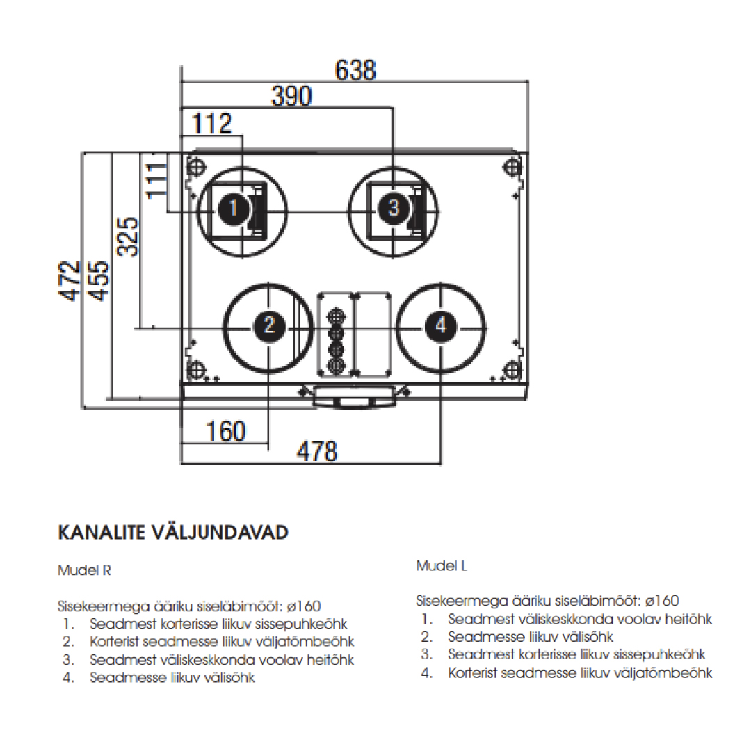 ventilatsiooniseade-vallox-110-mv-kaelisus Ventilatsiooniseade Vallox 110 MV