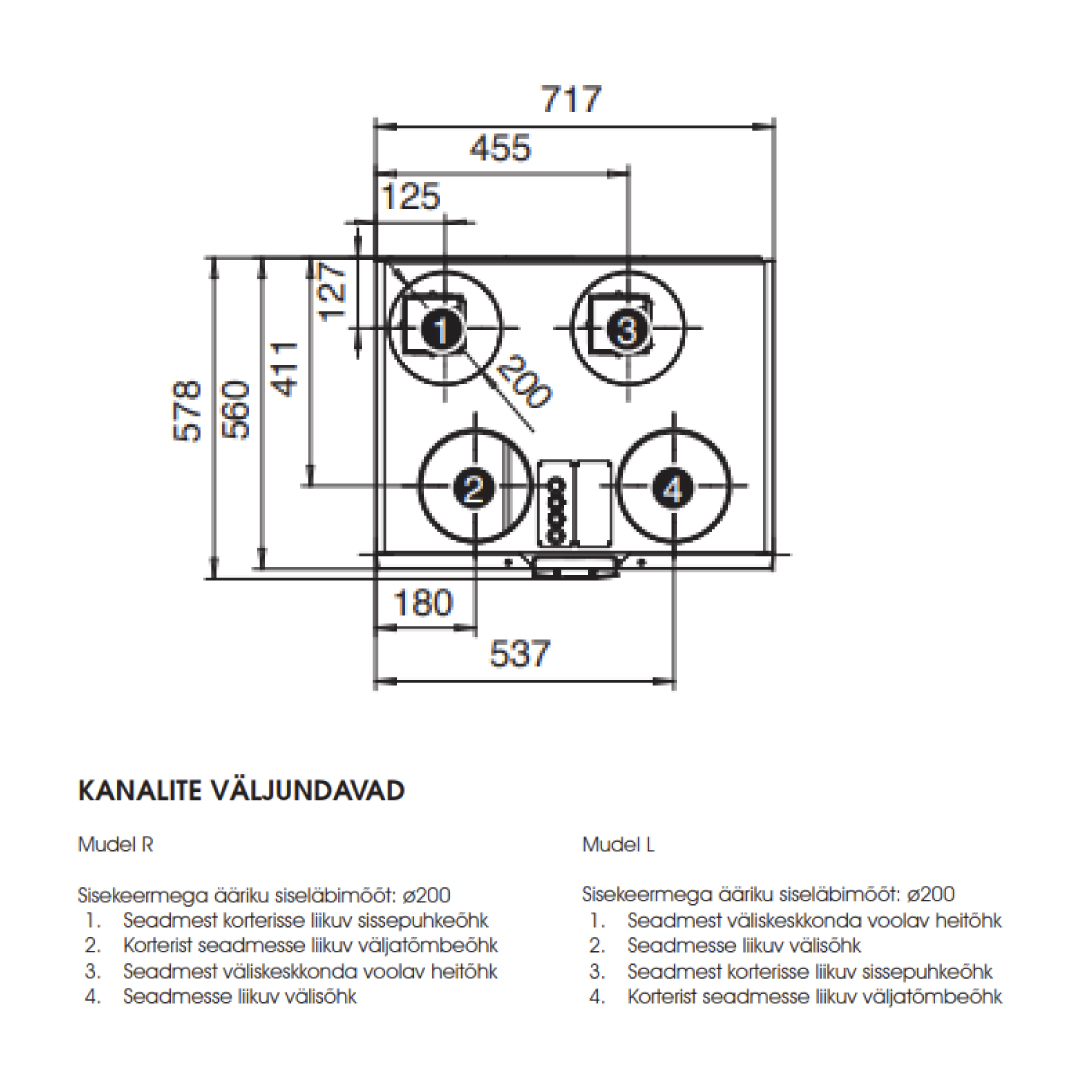 Ventilatsiooniseade Vallox 145 MV käelisus